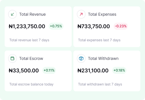 Financial Management